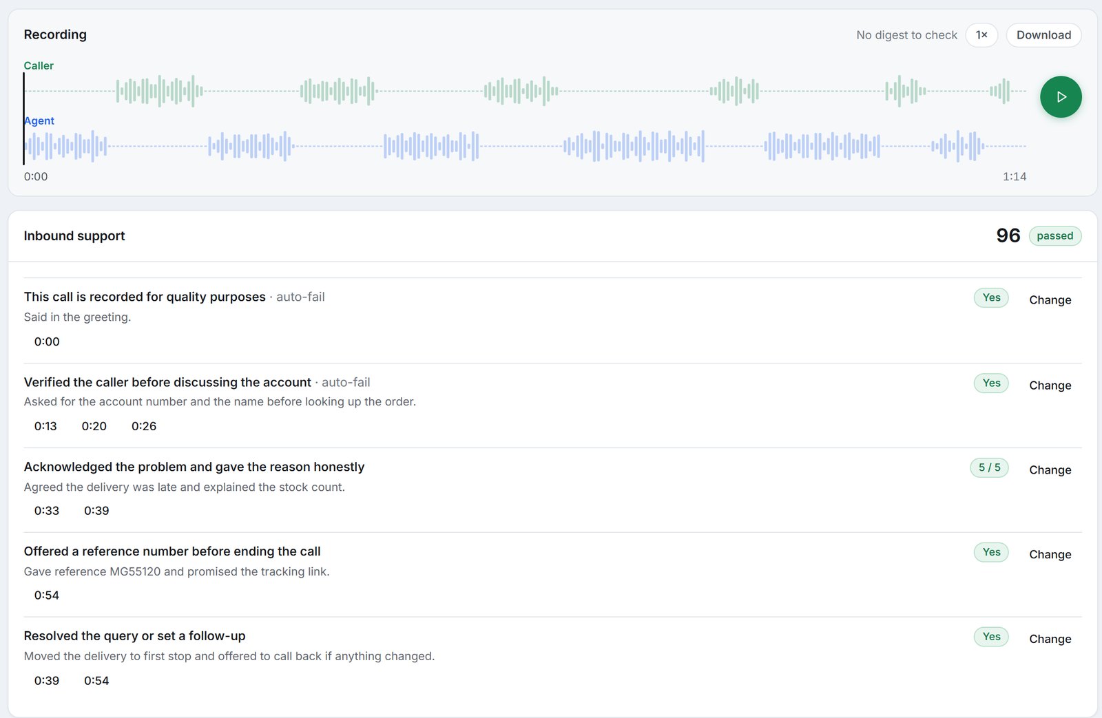 One call in ArcNet Auto QA: the recording with the caller and agent on separate lanes, and the Inbound support scorecard marked 96 and passed, each answer with its reason and the times in the call it's based on